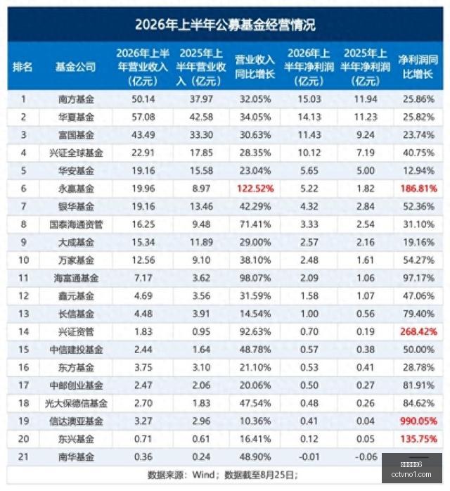 新疆后卫黄,荣奇转投广,东队,百家乐幸运6,百家乐规则,幸运6策略,游戏技巧,赌场攻略,百家乐秘诀,赢取策略